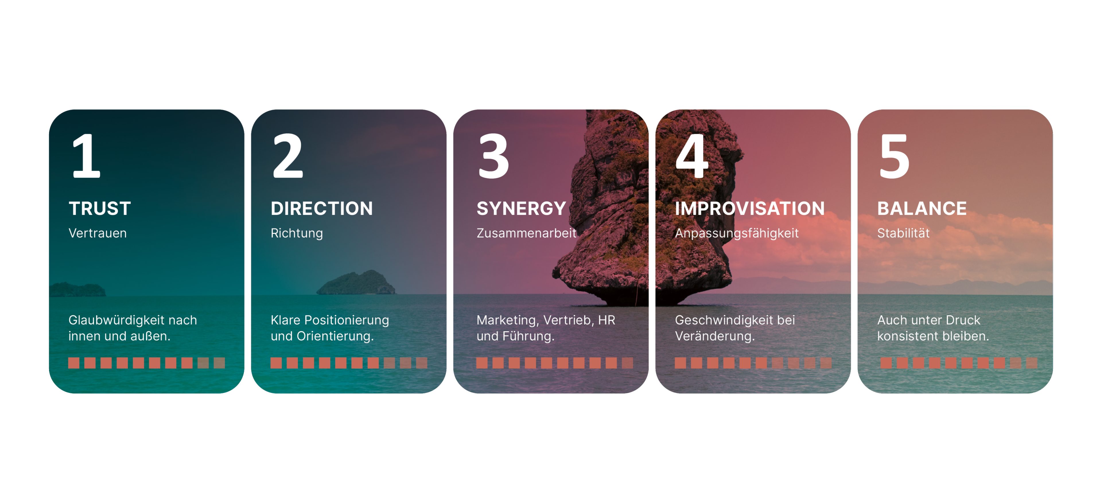 Markenresilienz-Modell